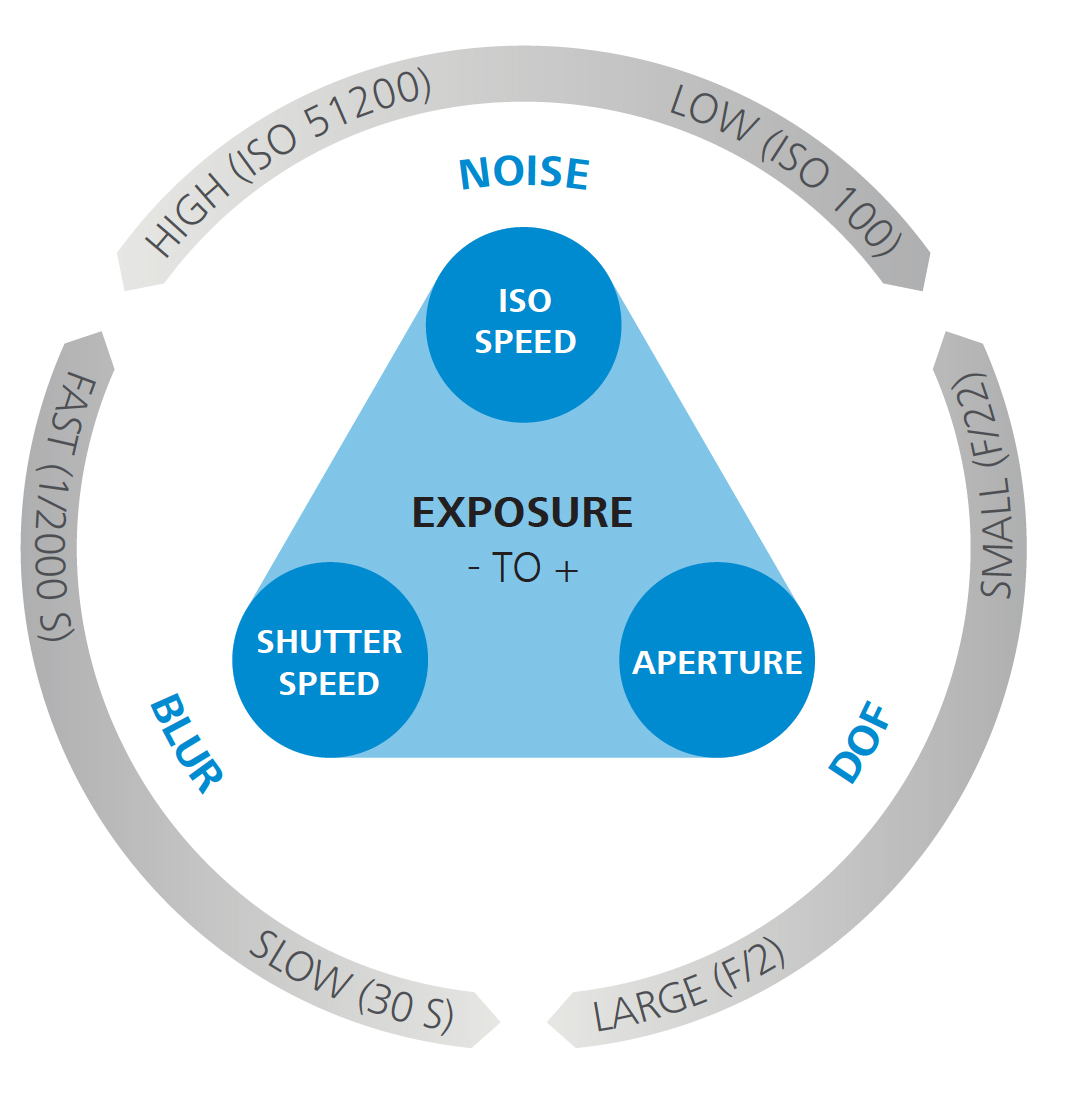 1, Basic // Exposure