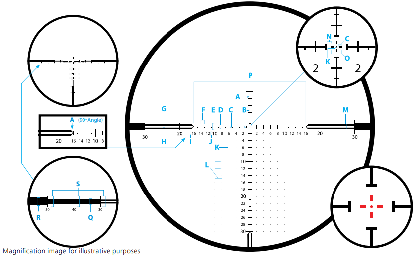 What is the coverage of the reticles ZF-MRi and ZF-MOAi on ZEISS ...