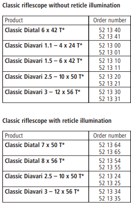 Instructions for use - ZEISS riflescope Classic Diatal and Diavari