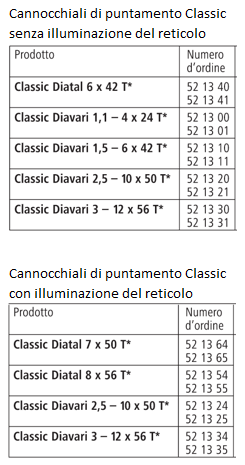 Istruzioni d'impiego - ZEISS cannocchiali da mira Classic Diatal e Diavari