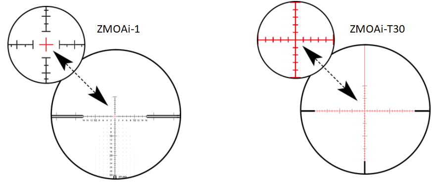 what-are-illuminated-reticles