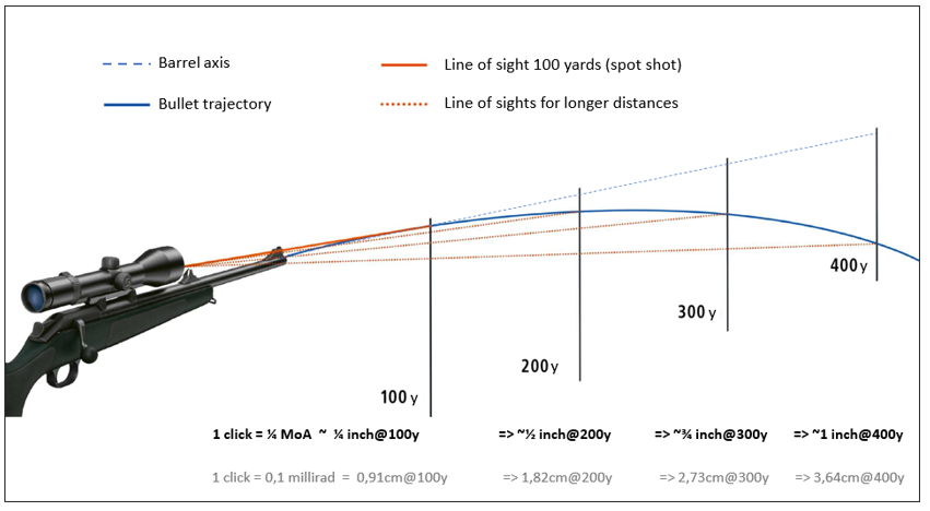 what-does-moa-mean-for-click-adjustments-of-riflescopes