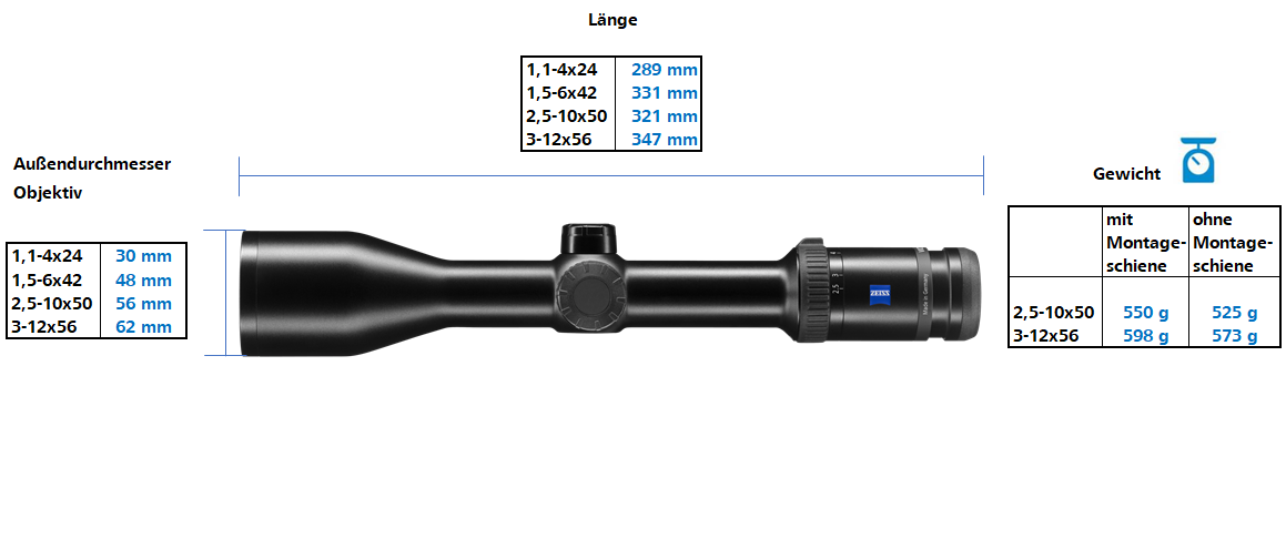 Welche Abmessungen haben die ZEISS Zielfernrohre Victory HT - 1,1