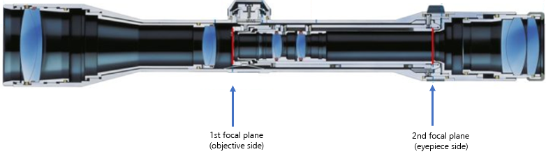 what-does-1st-focal-plane-reticle-ffp-mean-for-riflescopes