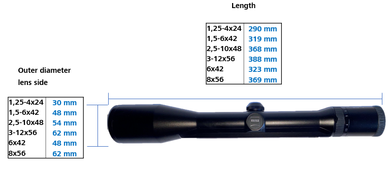 What are the measurements of ZEISS riflescopes ZM/Z 5212xx-xxxx-xxx?