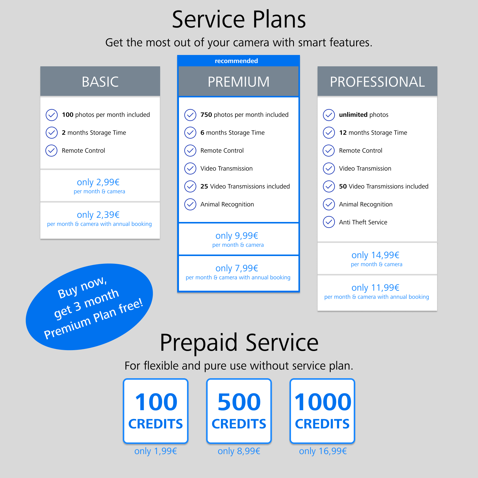 What is the difference between the various service plans?